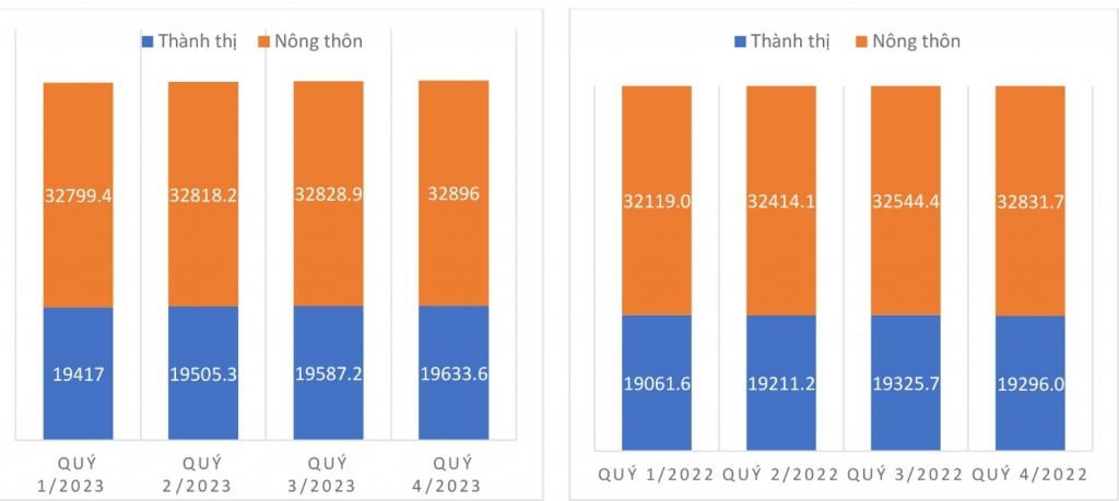 Bức tranh lao động việc làm của Việt Nam: Thực trạng và giải pháp