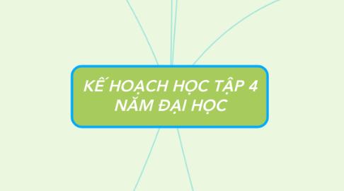 Mind Map: KẾ HOẠCH HỌC TẬP 4 NĂM ĐẠI HỌC