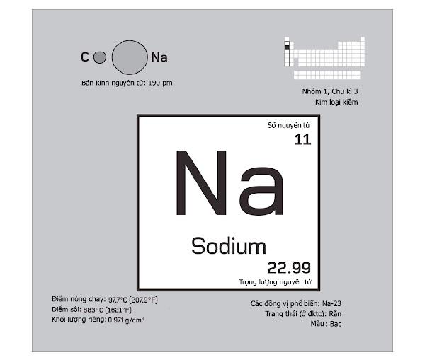 Sodium có tên hóa học khác là Natri.