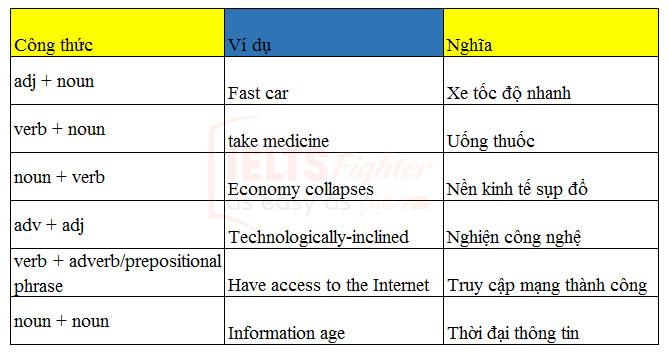 IELTS Speaking tips - Những cách cải thiện Speaking hiệu quả