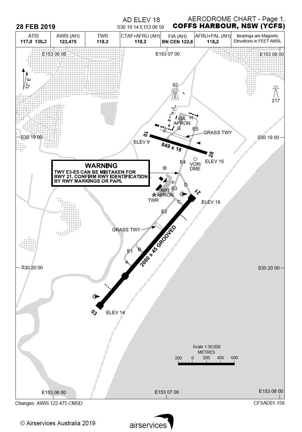 Figure 1: Aerodrome Chart - Coffs Harbour, NSW. Source: Airservices Australia