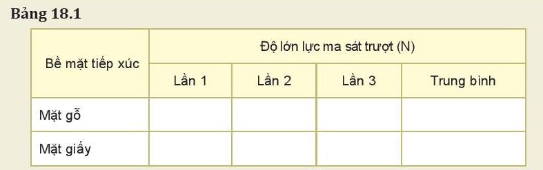 Một vật đang nằm yên trên một mặt phẳng ngang thì có chịu tác dụng của lực ma sát nghỉ hay không? Giải thích.