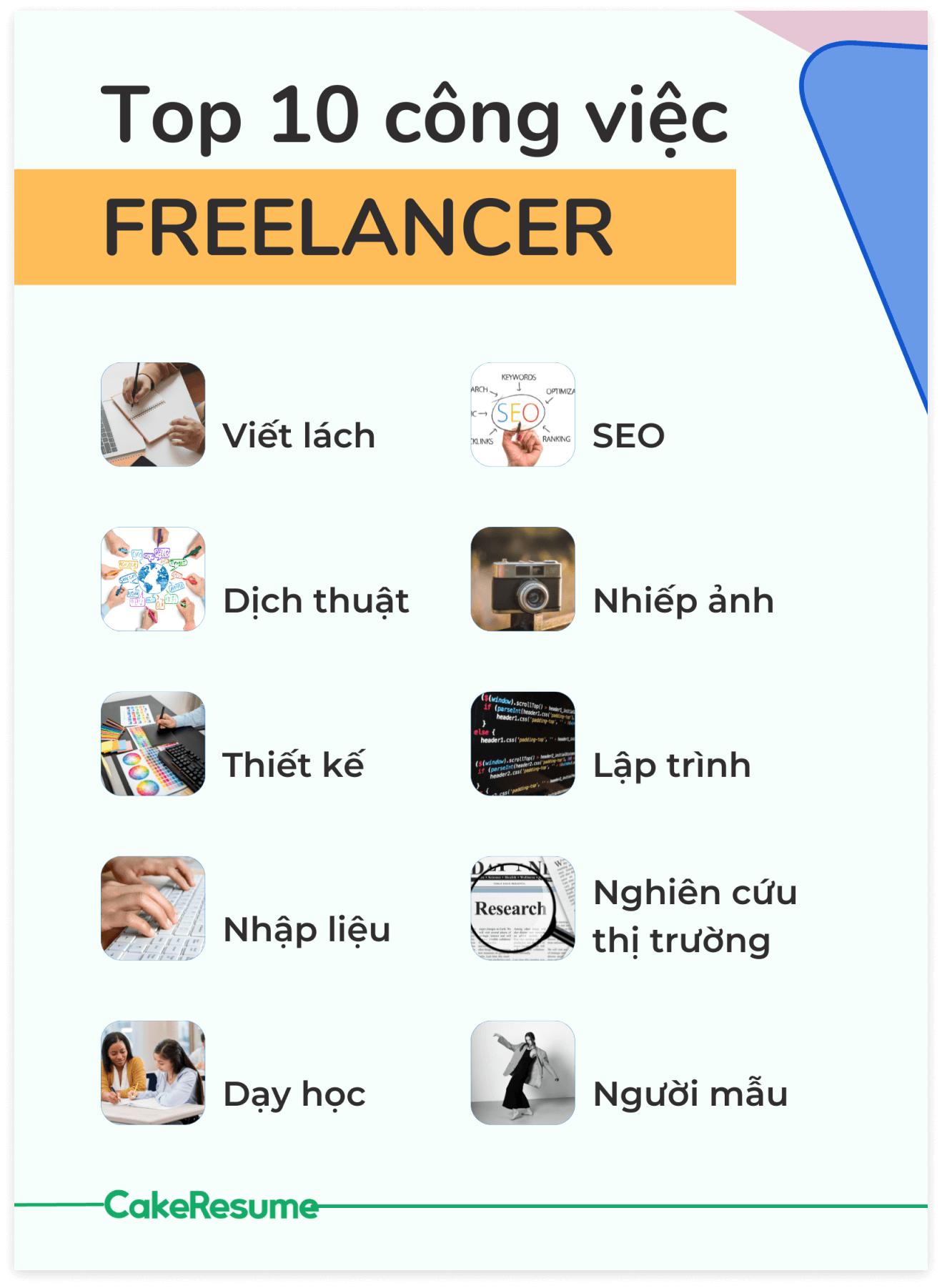 cong-viec-freelancer