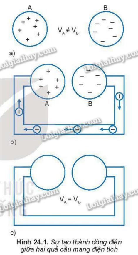 Lý thuyết Nguồn điện - Vật Lí 11 Kết nối tri thức</>