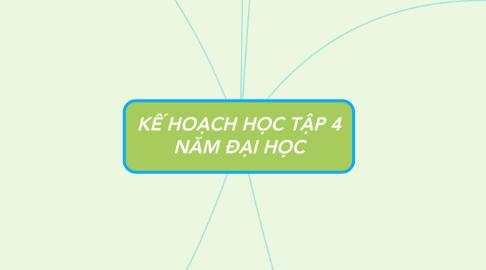 Mind Map: KẾ HOẠCH HỌC TẬP 4 NĂM ĐẠI HỌC